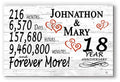 Personalized 18 Year Anniversary Sign Gift 18th Wedding Anniversary Present For Couple - Minutes Days Years - Solid Wood - 16.5i