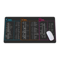 Designer Photo Editing Software Mouse mat, photoshop shortcut Keyboard tips gifts for beginner photographers gifts,photography g