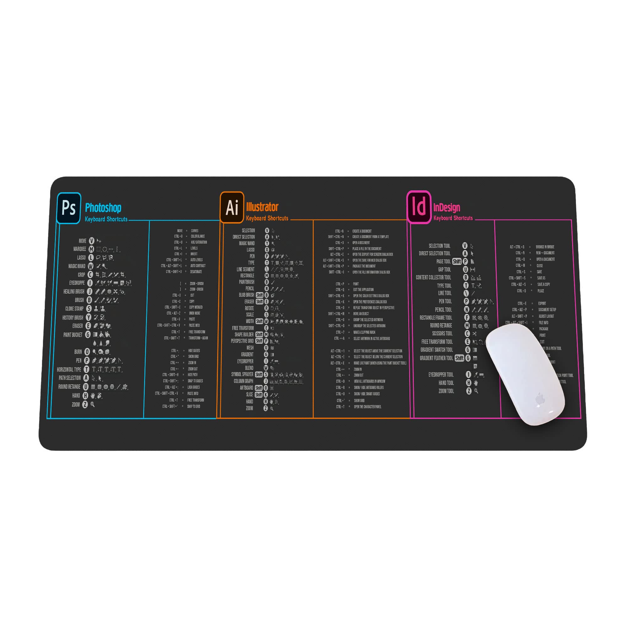 Designer Photo Editing Software Mouse mat, photoshop shortcut Keyboard tips gifts for beginner photographers gifts,photography g