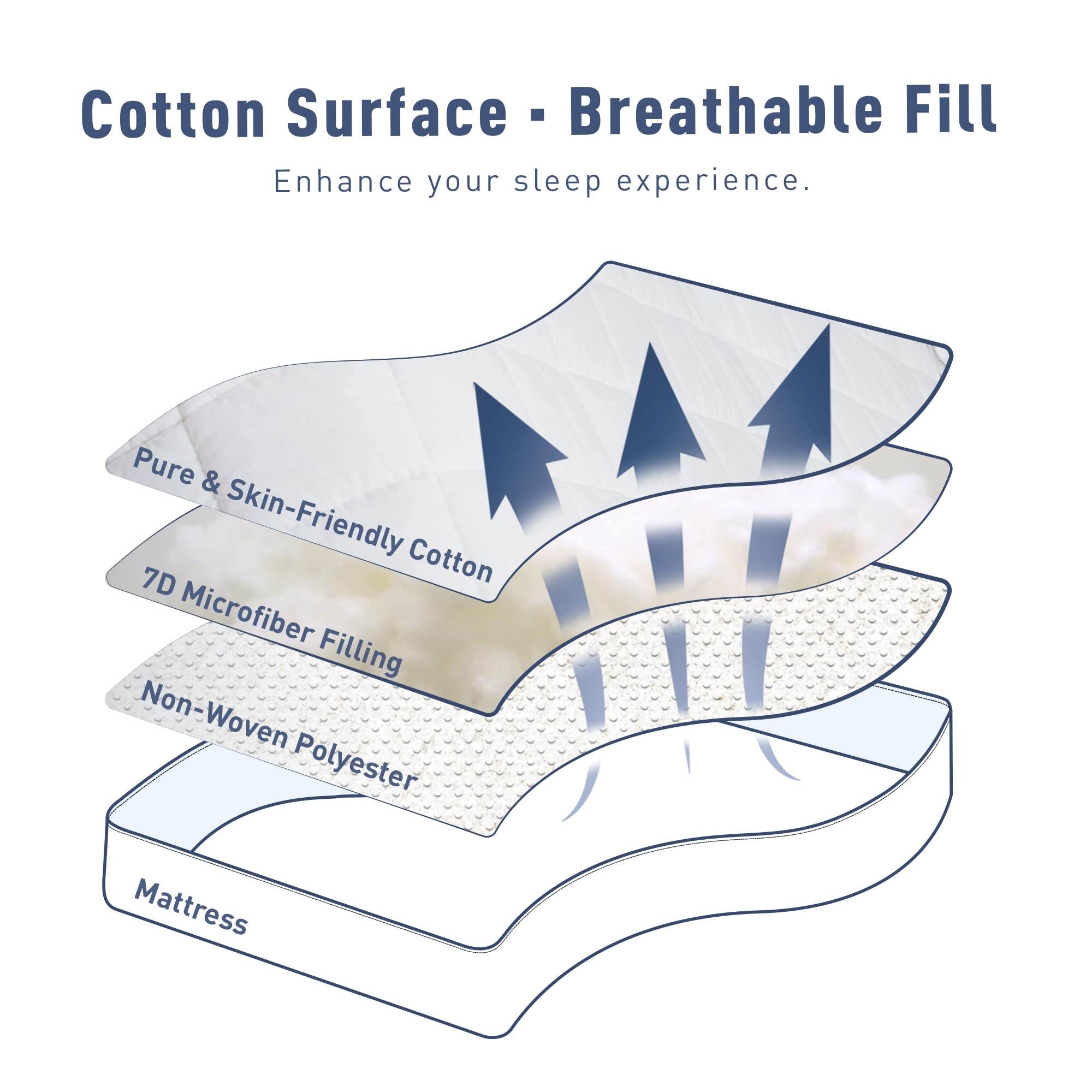 Sunflower Twin Mattress Pad, Hypoallergenic Cotton Mattress Cover College Dorm, 18-22' Extra Deep Pocket Quilted Protector, Breathable&Noiseless