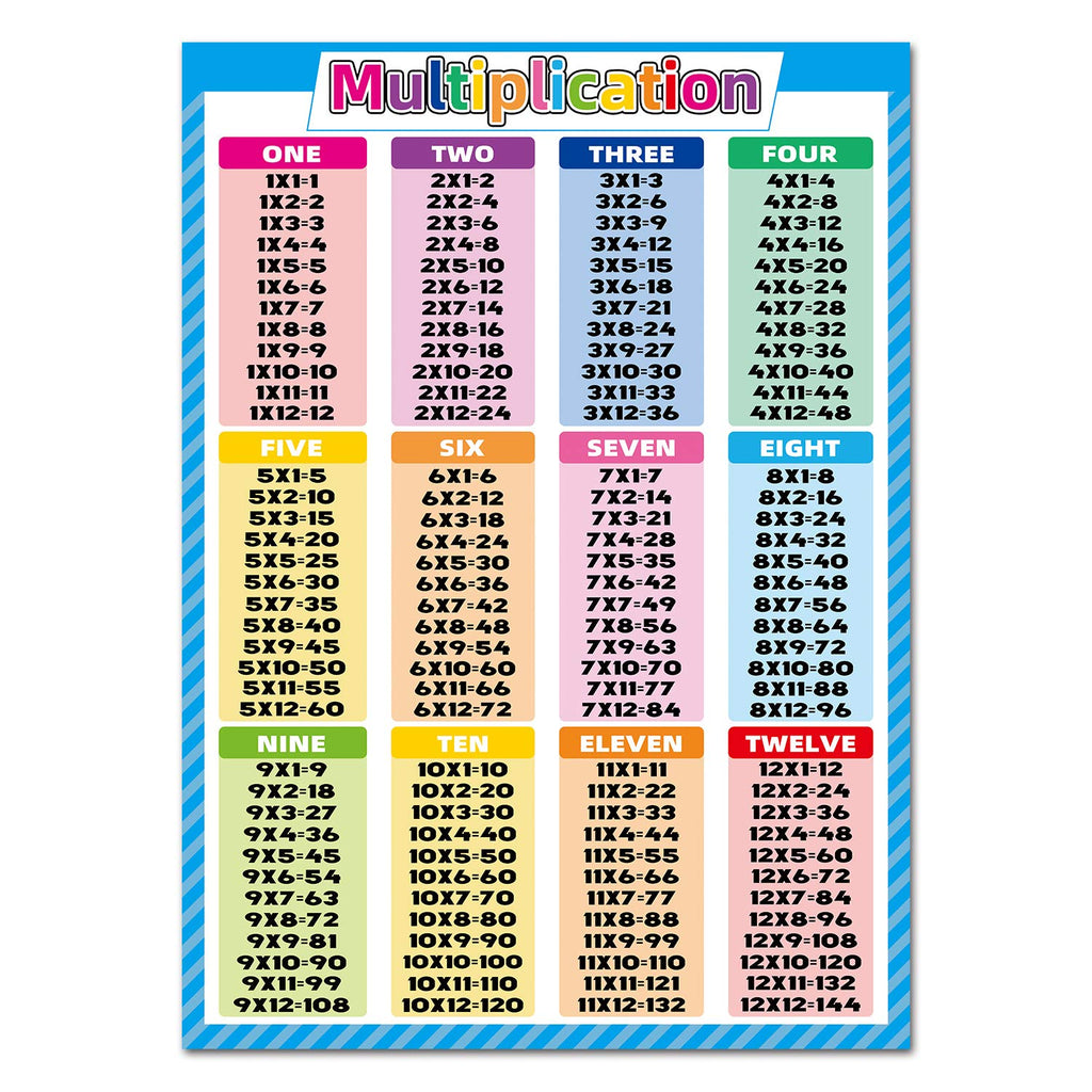 Noare Multiplication Chart, 17.3x24 Educational Poster for Kids, Math Times Tables & Division, Classroom Decor, Multicolor