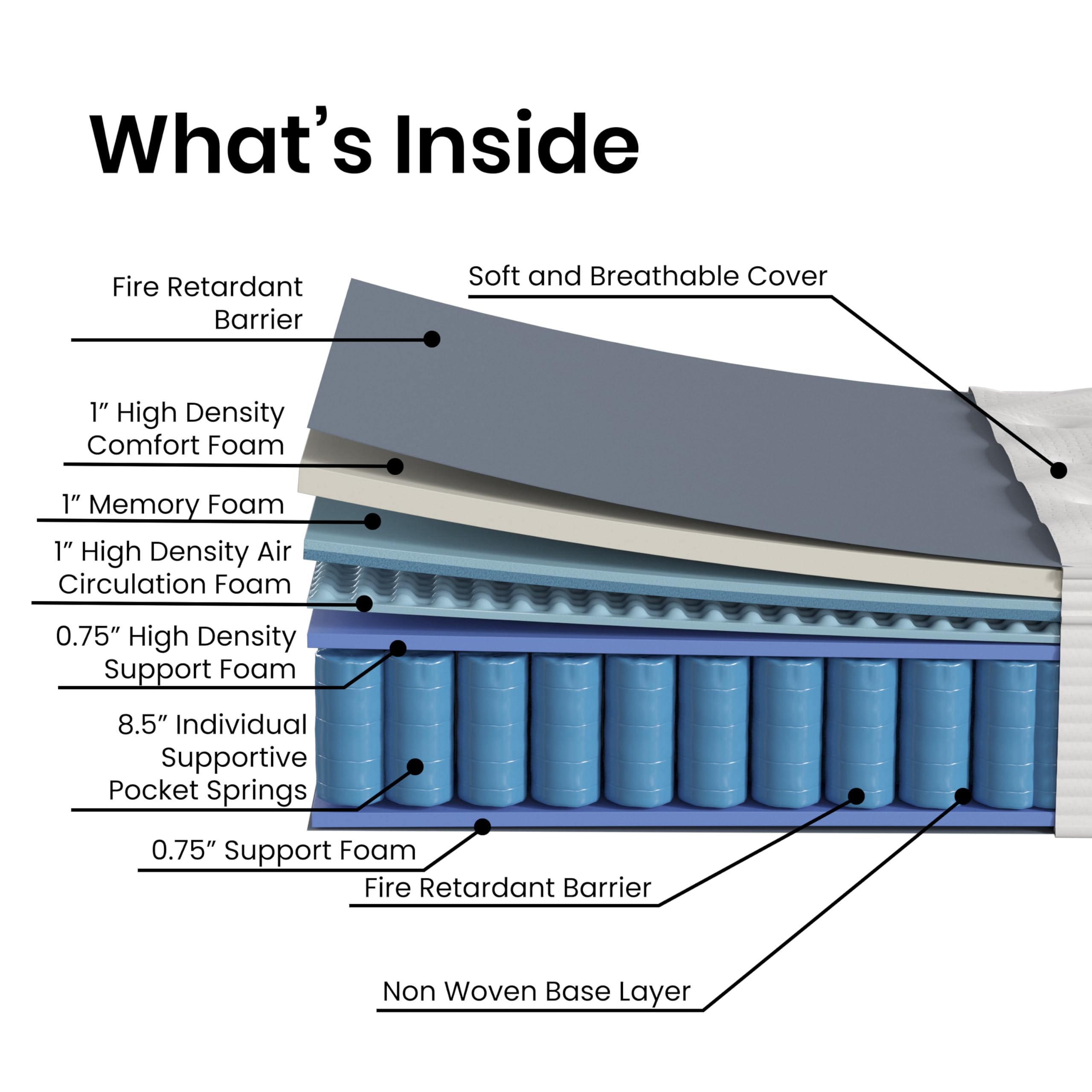 Flash Furniture Vista Hospitality Grade Commercial Mattress in a Box 14 Inch, Premium Memory Foam Hybrid Pocket Spring Mattress, Reinforced Edge Support, Full, White