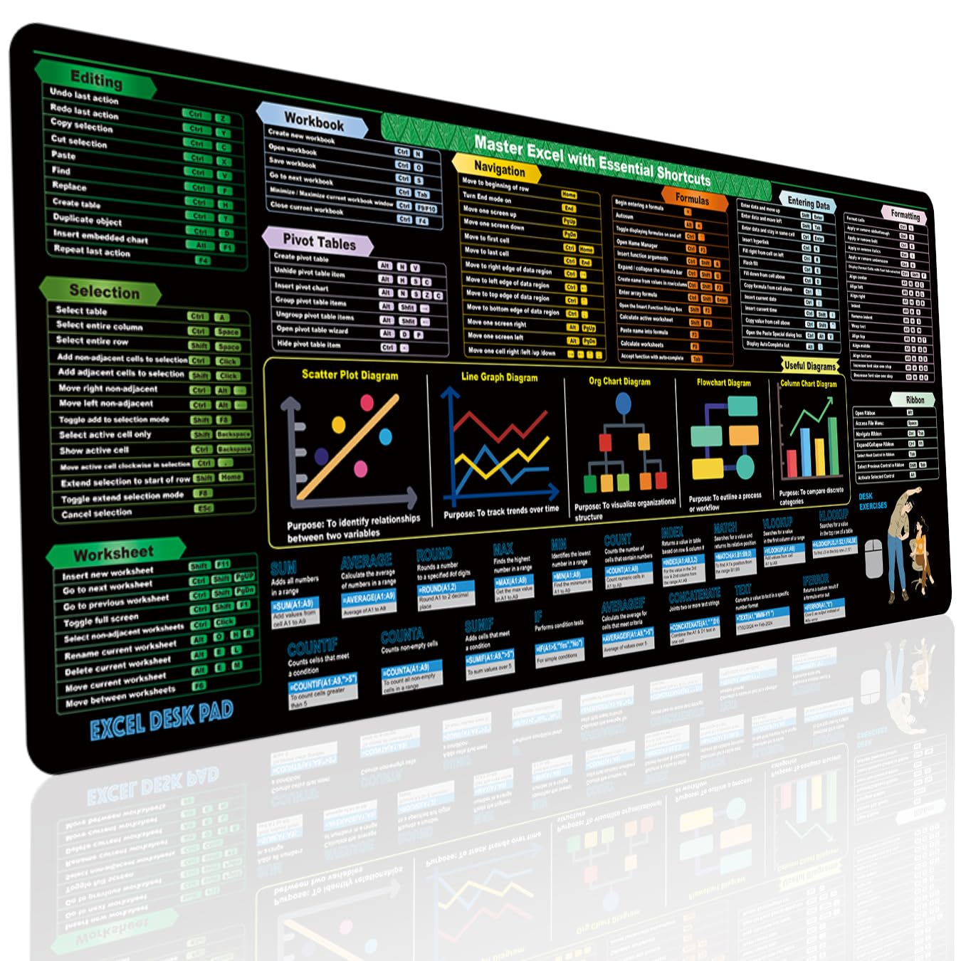 Excel Cheat Sheet Desk Pad (31.5X11.8In) | 2024 Shortcut Keys & Formulas Reference Mat With Stitched Edges - Non-Slip Xl Office