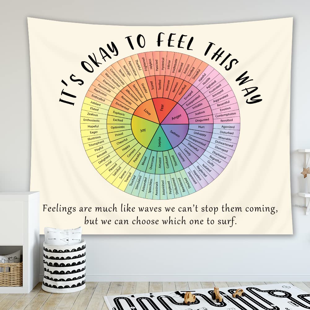 Homewelle Wheel Of Feelings Tapestry Modern Wall Art 78Wx59H Inch Rainbow Mental Health Behavior Chart Psychology Emotion Social