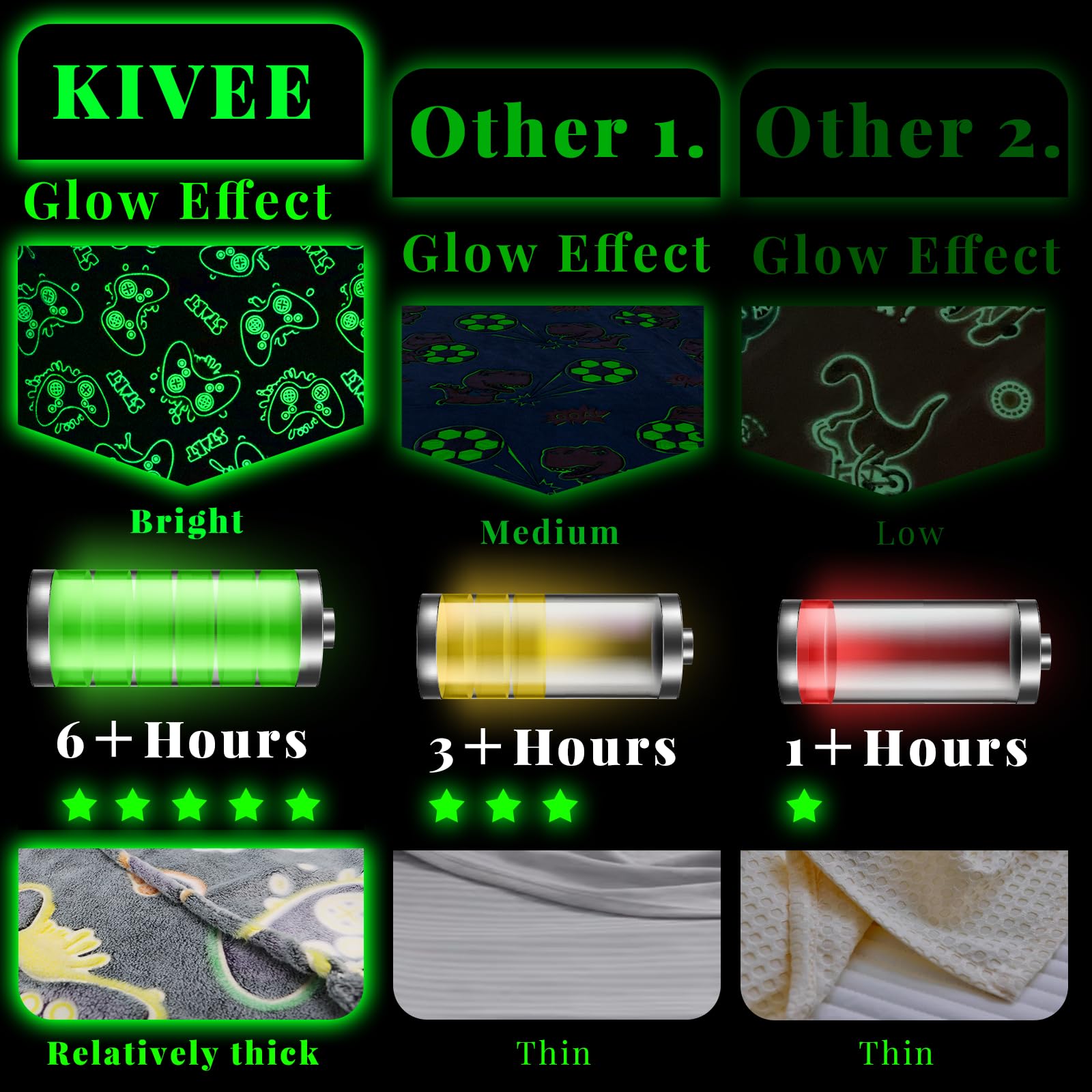 Kivee Gamer Gifts For Teen Boys Glow In The Dark Blanket For Boys 7 8 9 10 11 12 13 14 15 16 17 18 Year Old Gaming Accessories G