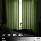 Smiletime Green 90In Long Velvet Curtains With Grommet, Thermal Insulated Super Soft Privacy Noise Reducing Light Blocking Velve