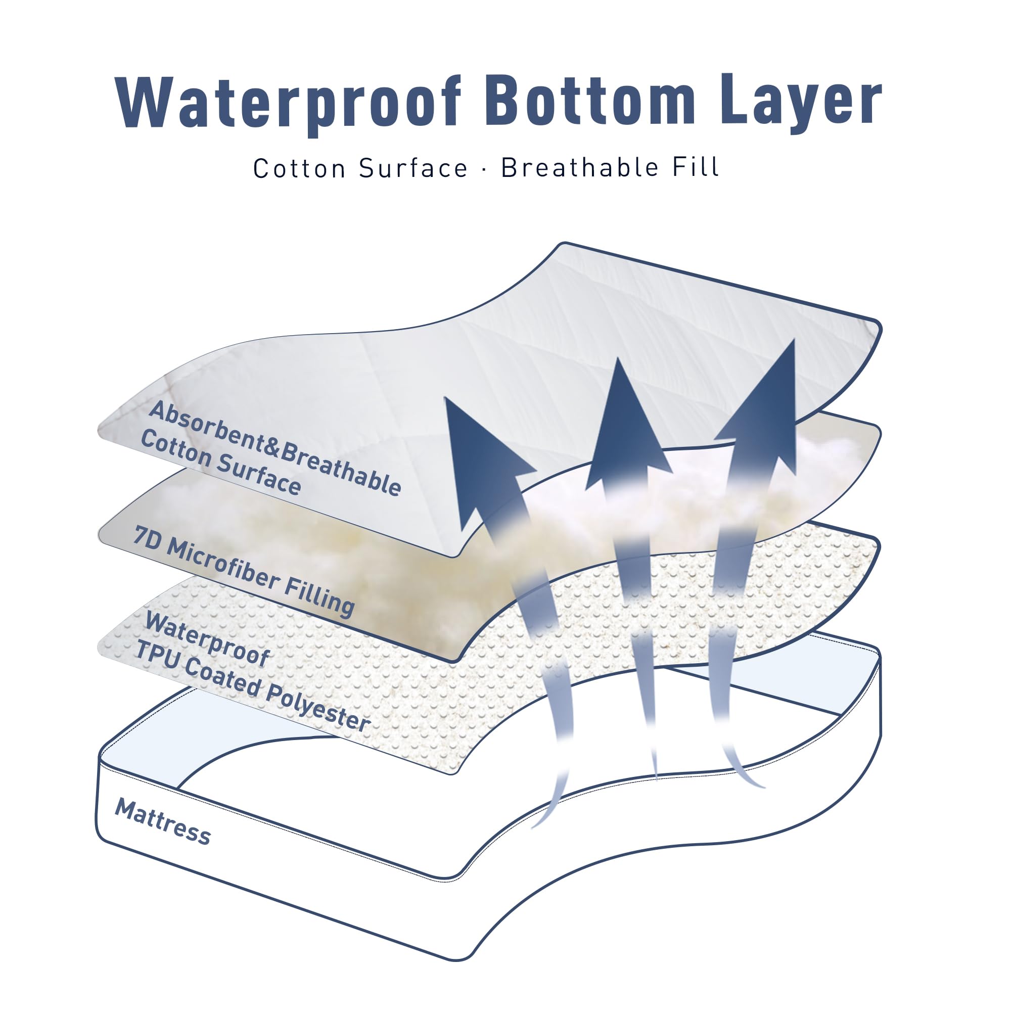 Sunflower Quilted Full Mattress Protector, Mattress Pad Full, Cotton Full Mattress Cover Waterproof, 18-22' Extra Deep Pocket Thin Version, Hypoallergenic Soft Durable