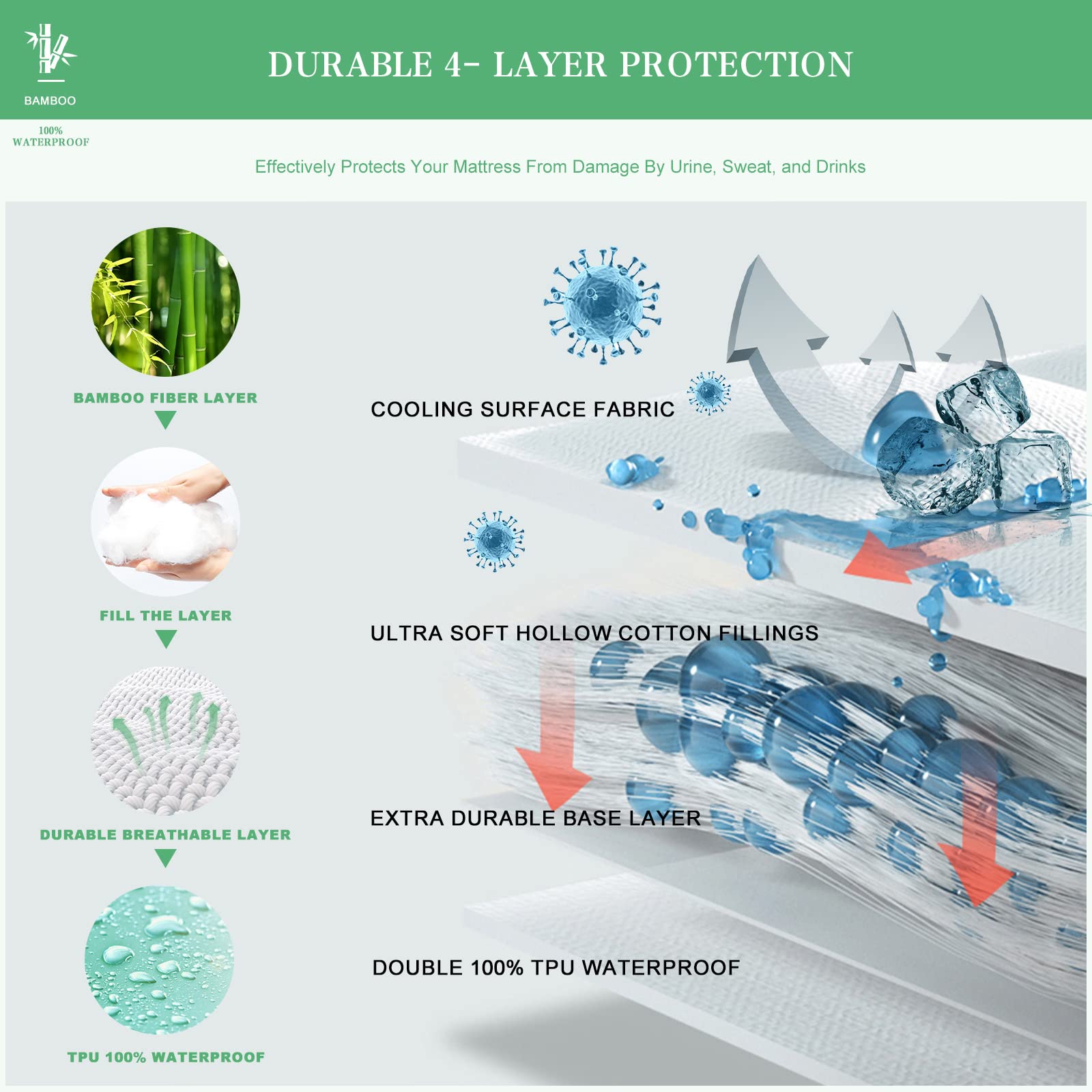 Unilibra King Mattress Protector Waterproof Rayon From Bamboo, Deep Pocket Mattress Pad Cover Fit Up To 6''-21'', Breathable Soft Filling Quilted Fitted Mattress Topper