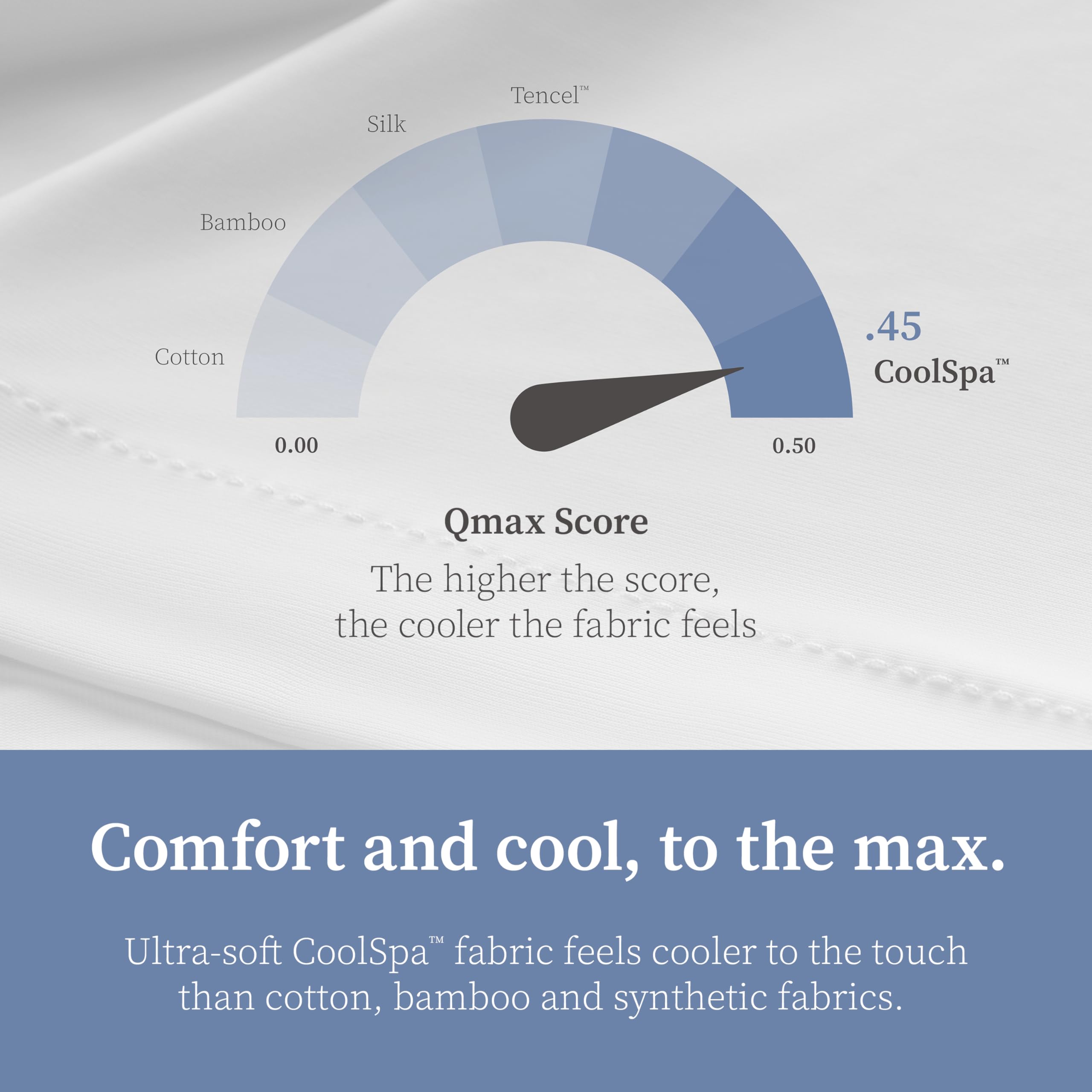 Comphy By Coop Coolspa Cooling Pillow Case Set Of 2, White Queen Size Pillow Covers, Pillow Cases, Luxury Spa And Hotel Quality