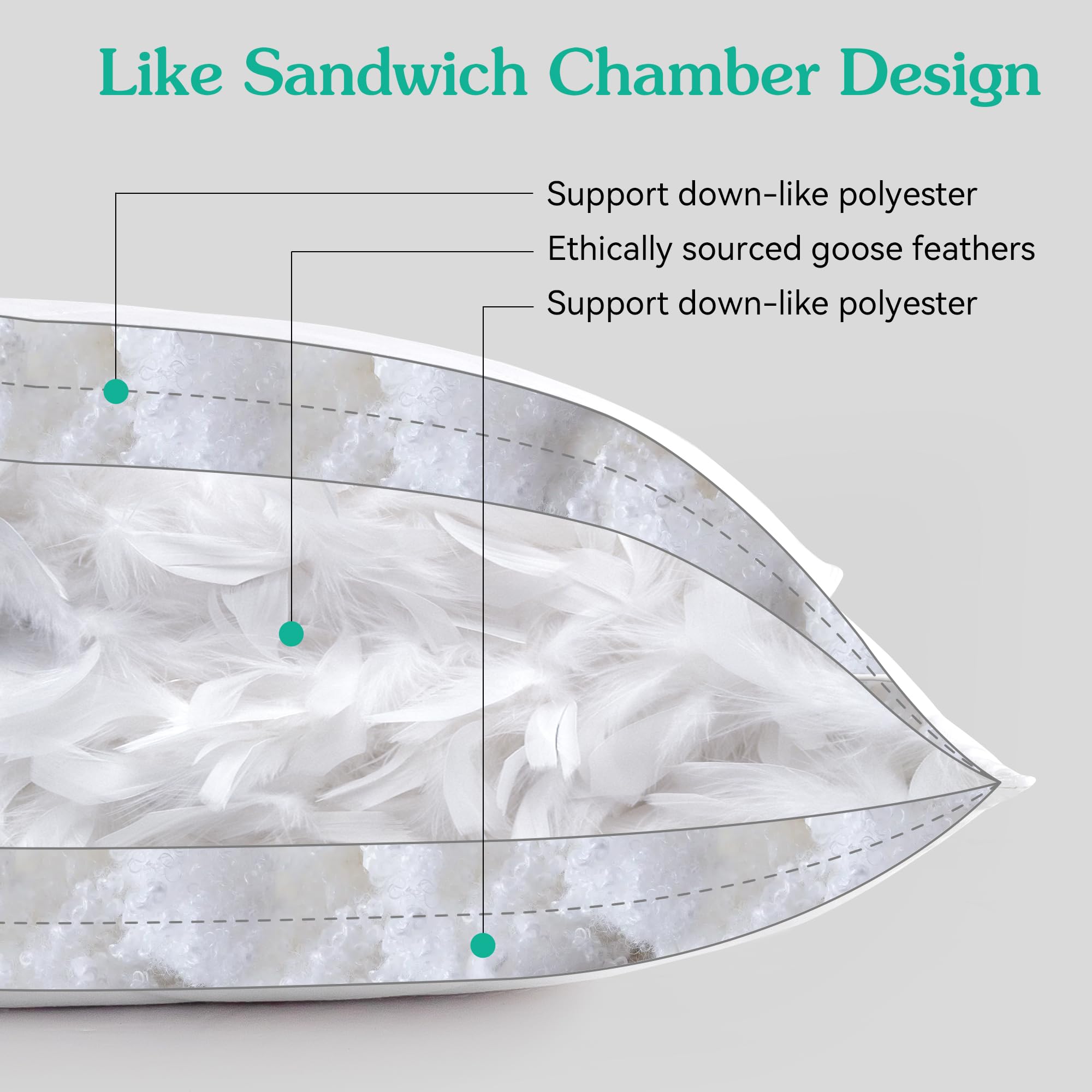 Three Geese Pack Of 2 White Goose Feather Bed Pillows King Size- Soft 600 Thread Count 100% Cotton, Medium Firm,Soft Support Sur