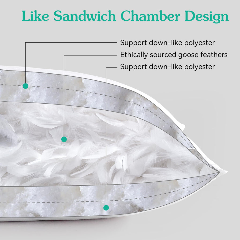 Three Geese White Goose Feather Bed Pillows Standard Size Set Of 1- Soft 600 Thread Count 100% Cotton, Medium Firm,Soft Support