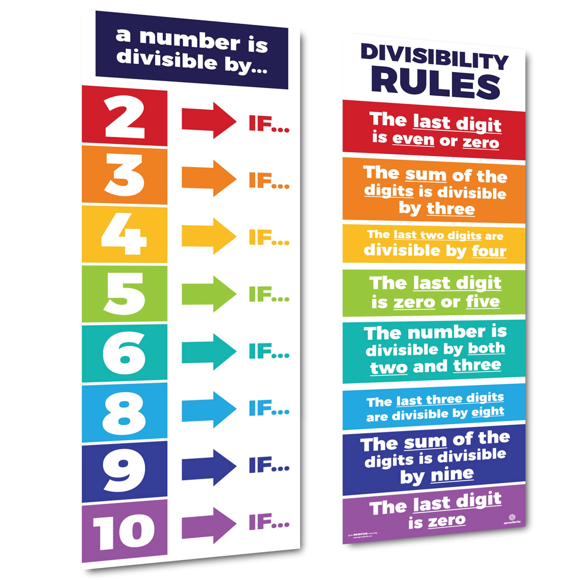 Sproutbrite Educational Math Posters Divisibility Mathematics Classroom Banner Decorations For Teachers - Banners Bulletin Board