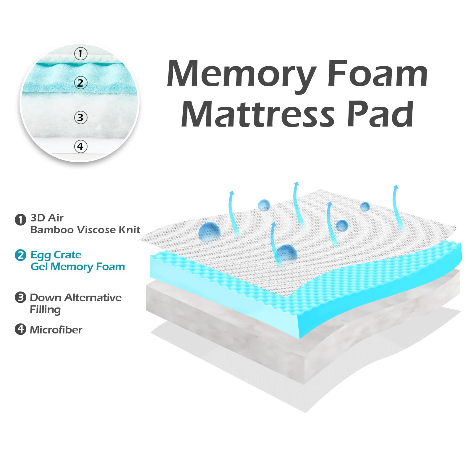 Hansleep Memory Foam Mattress Topper Queen, Gel Queen Mattress Topper With Deep Pocket, Breathable Mattress Pad Cover For Queen
