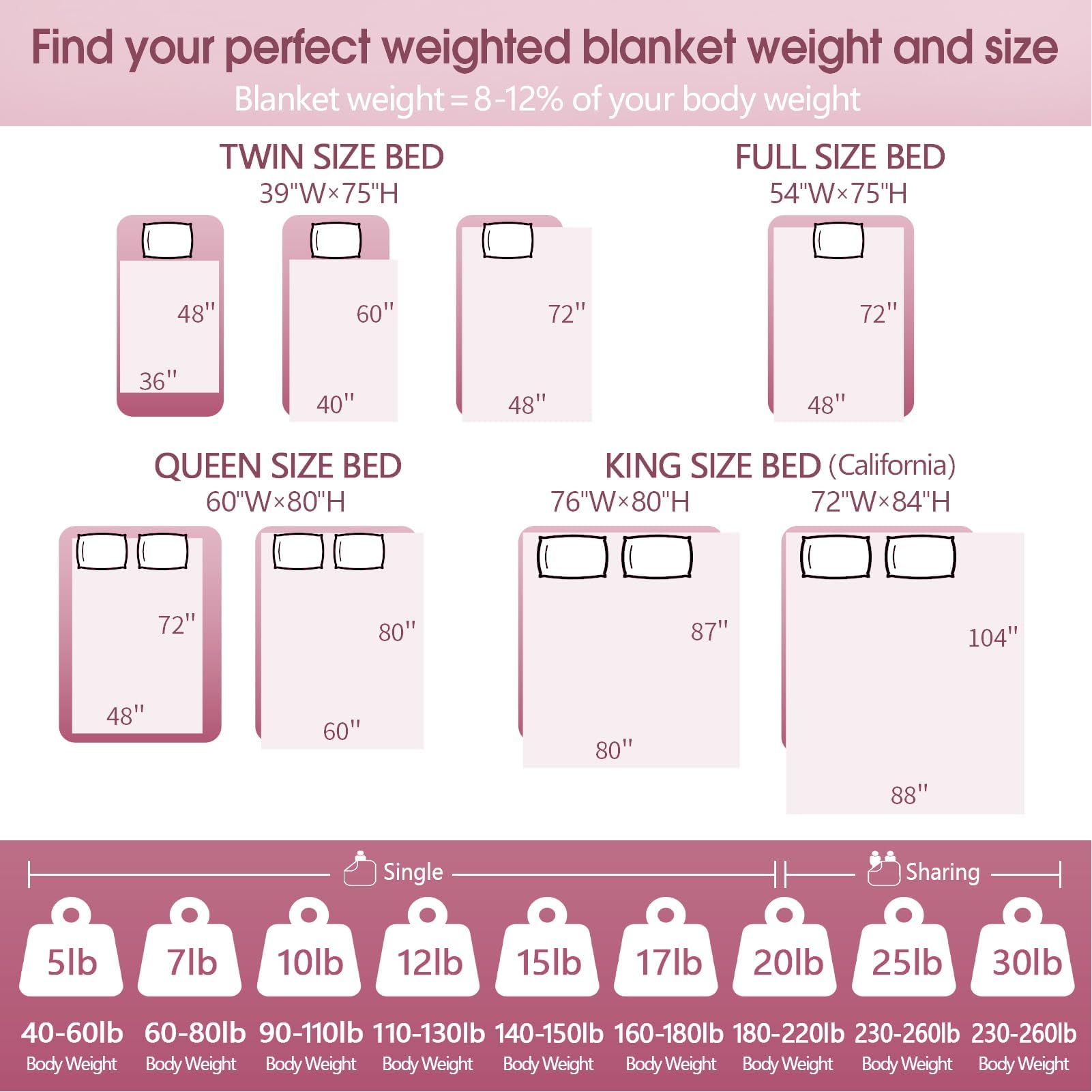 Anfie Weighted Blanket(36''X48'' 3Lbs) Cooling Weighted Blanket For Sleeping, Throw Size Breathable Blanket With Premium Glass B