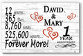Personalized 1 Year Anniversary Sign Gift 1st Wedding Anniversary Present First For Couple Him Or Her DAYS MINUTES YEARS - Solid