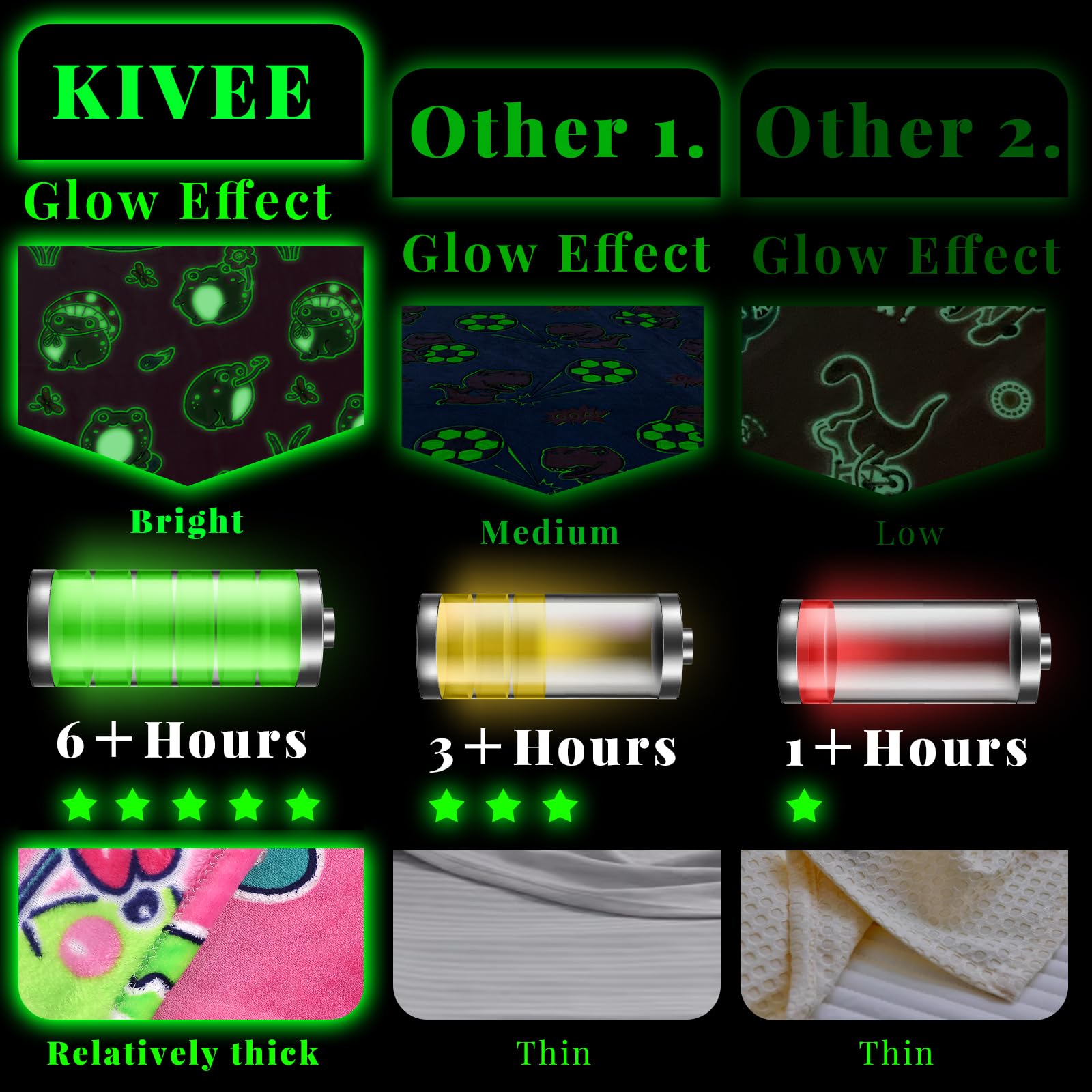 Kivee Cute Frog Blanket Glow In The Dark Blanket Frog Gifts For Kids Girls Frog Decor 40''X50''