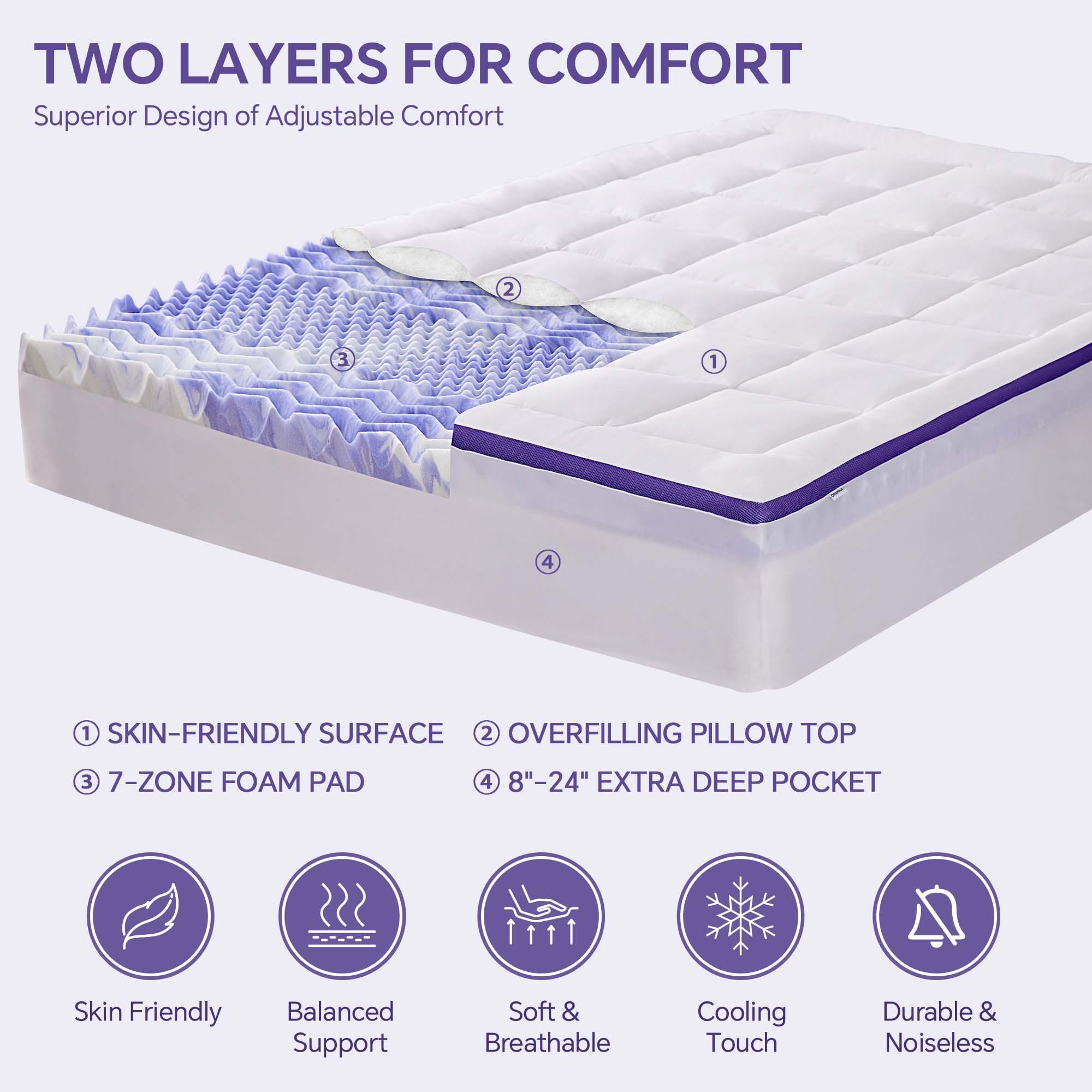 ChiXpace Dual Layer 4 Inch Memory Foam Mattress Topper, 2 Inch Gel & Pillow Top, Full Size, White, 7-Zone Support for Back Pain
