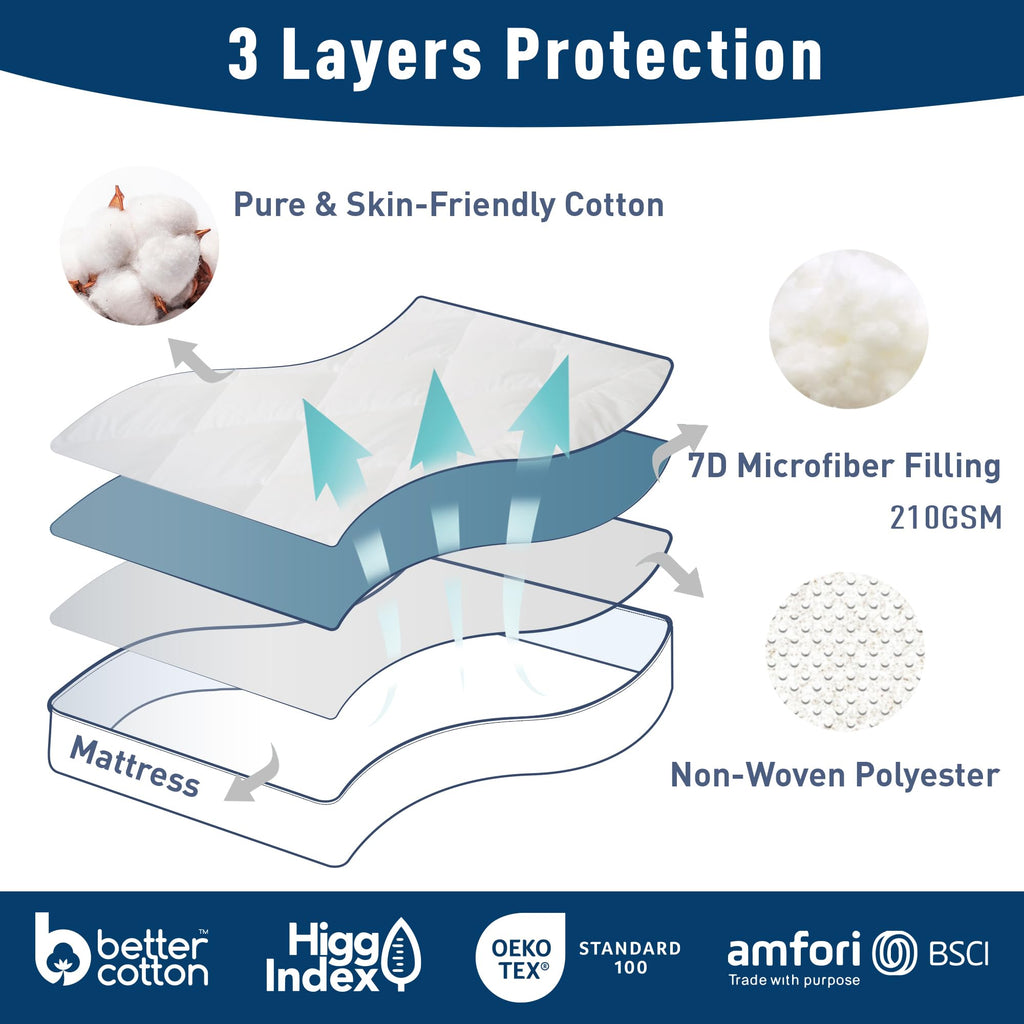 Homtec King Mattress Pad Cotton Mattress Pad Cover Quilted Mattress Cover 18-22'' Deep Pocket Mattress Protector King Size Thin