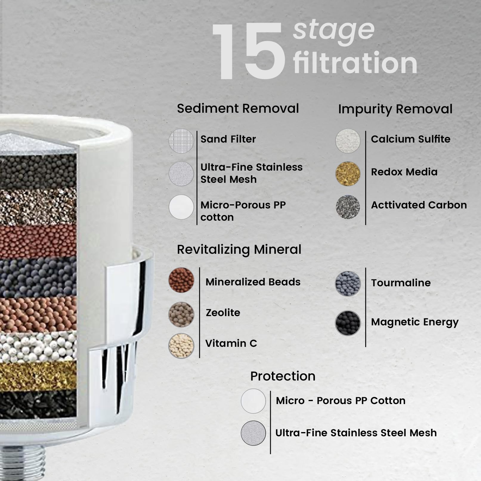 Colsen Shower Filter Replacement - 15 Stage Purifier Cartridge For Hard Water Removes Toxic Chemicals Vitamin C Improves Nails &