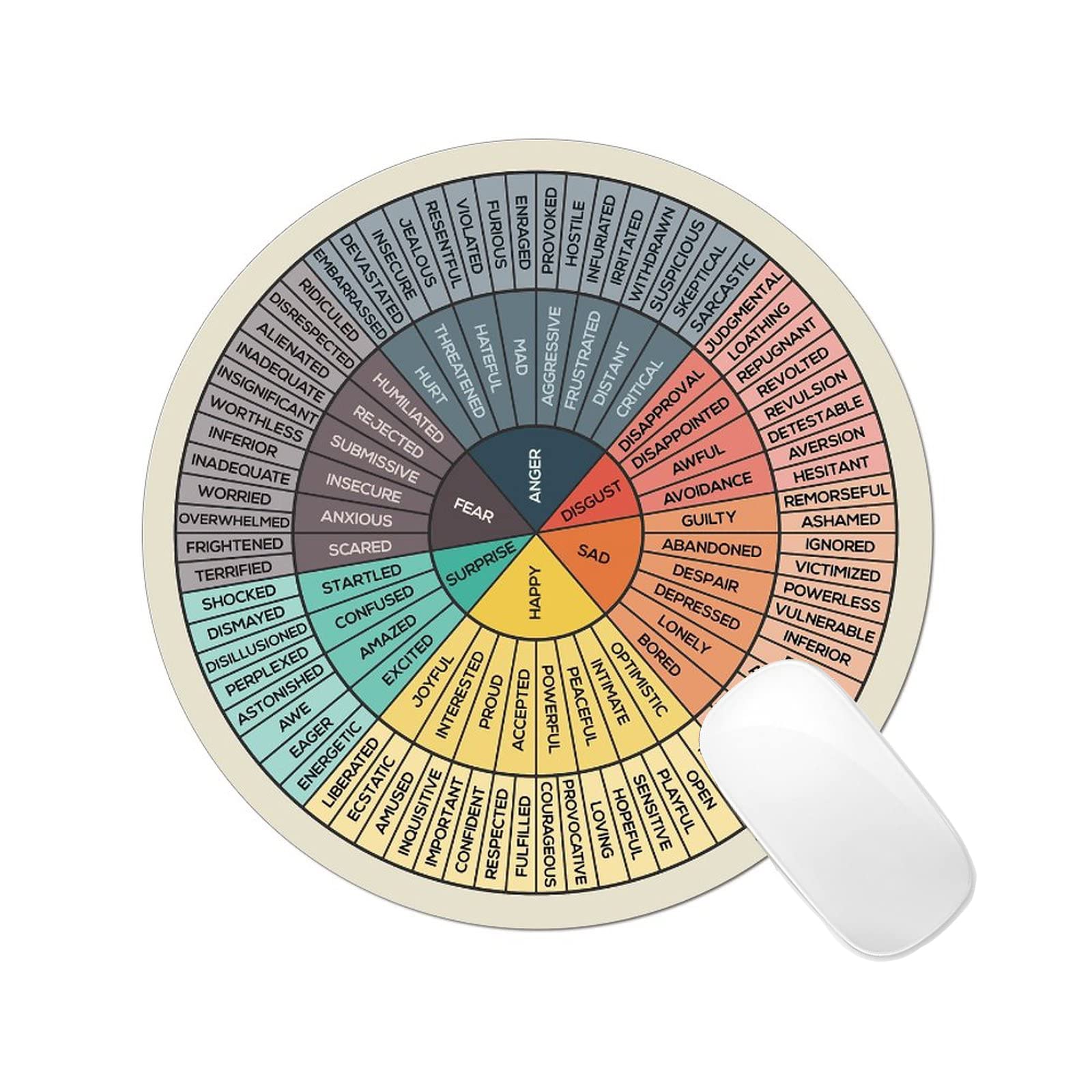 Emotions Feelings Wheel Chart Round Mouse Pad Non-Slip Gaming Mouse Pad Computer Pc Mental Health Mousepad Rubber Base For Thera