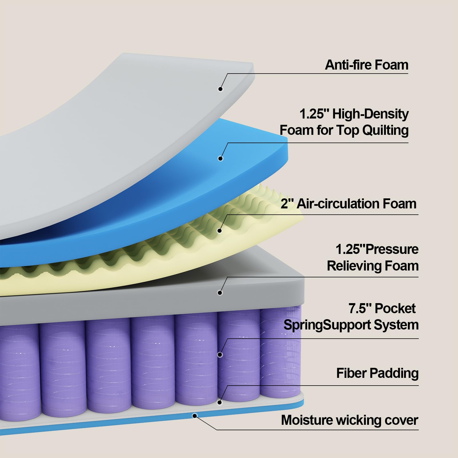Kow Queen Size Mattress 12 Inch Medium Firm Gel Infused Memory Foam And Pocket Spring Hybrid Mattresses For Cool Sleep Relieving
