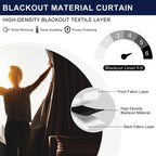 Hiasan Red Blackout Curtains 54 Inch Long, Light Blocking Thermal Insulated Rod Pocket & Back Tab Christmas Drapes Sewn With Tie