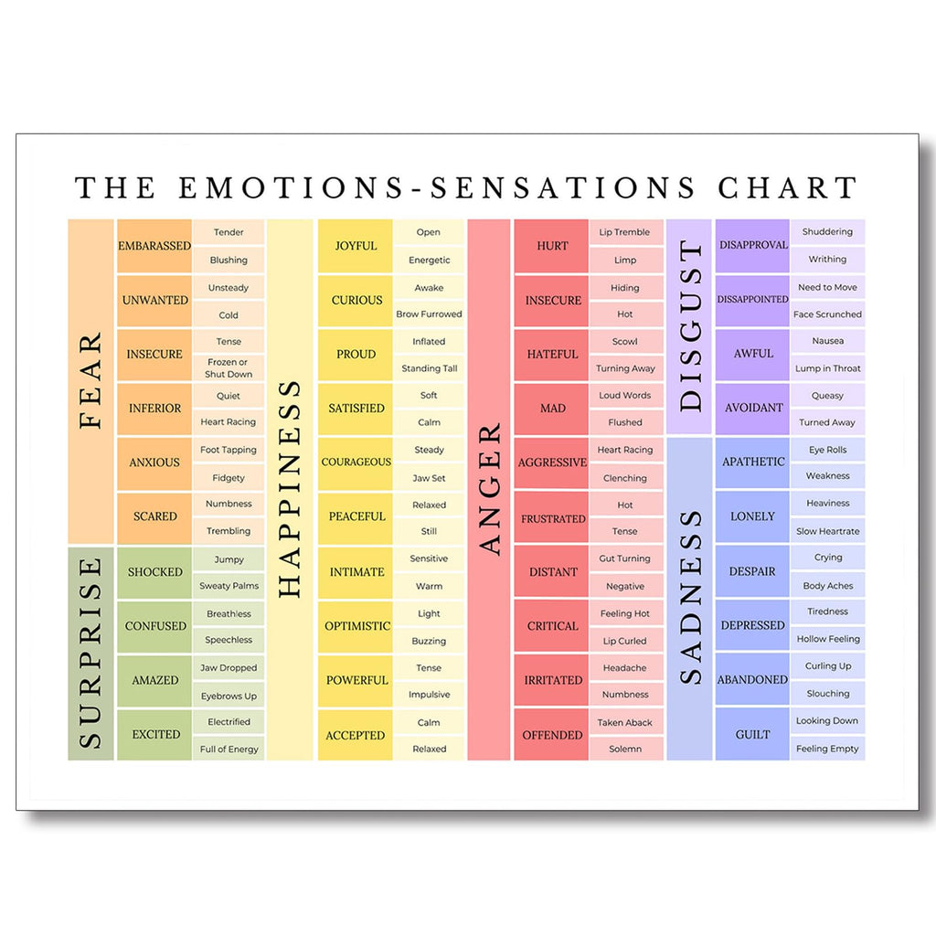 Uoyien Feelings Chart For Kids Mental Health Posters Emotions Chart Counsellor Psychology Art Print Calm Corner Special Educatio