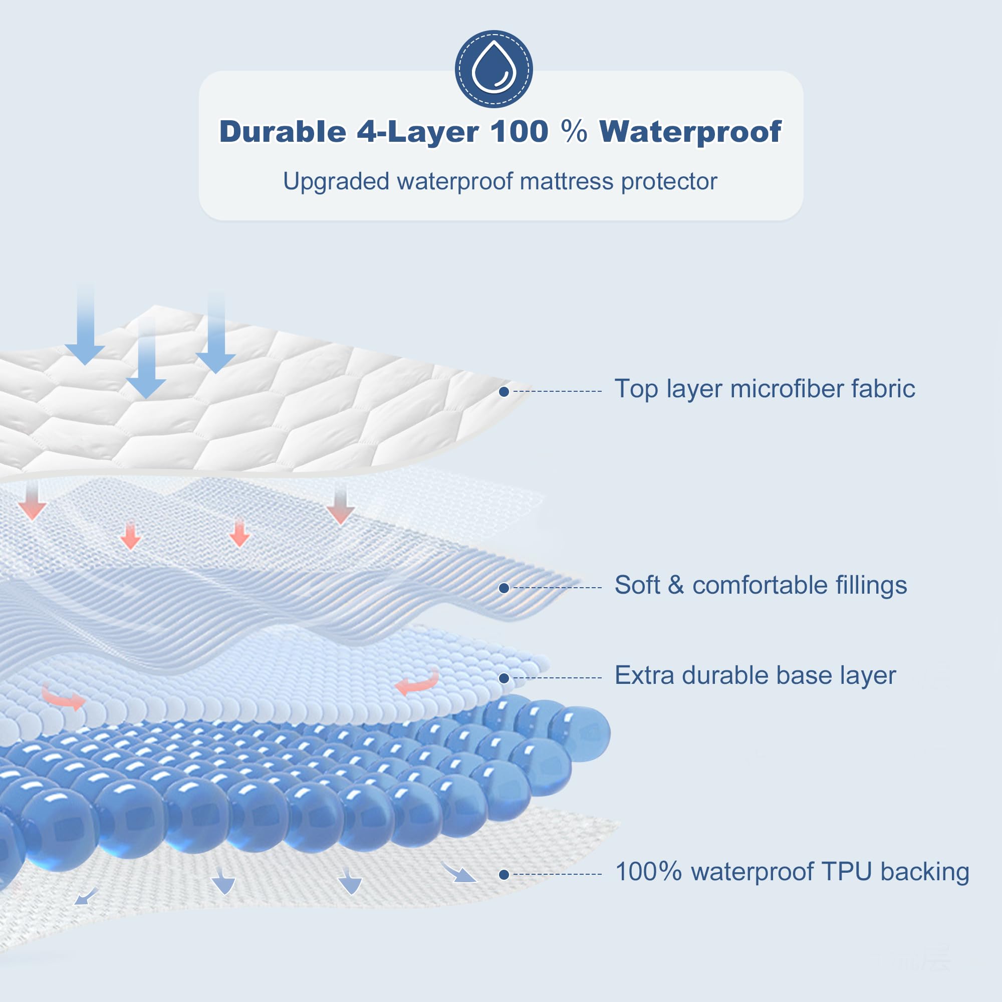 Grt King Mattress Protector Waterproof, 100% Waterproof Quilted Fitted Mattress Pad, Noiseless Hollow Cotton Mattress Cover, Fit