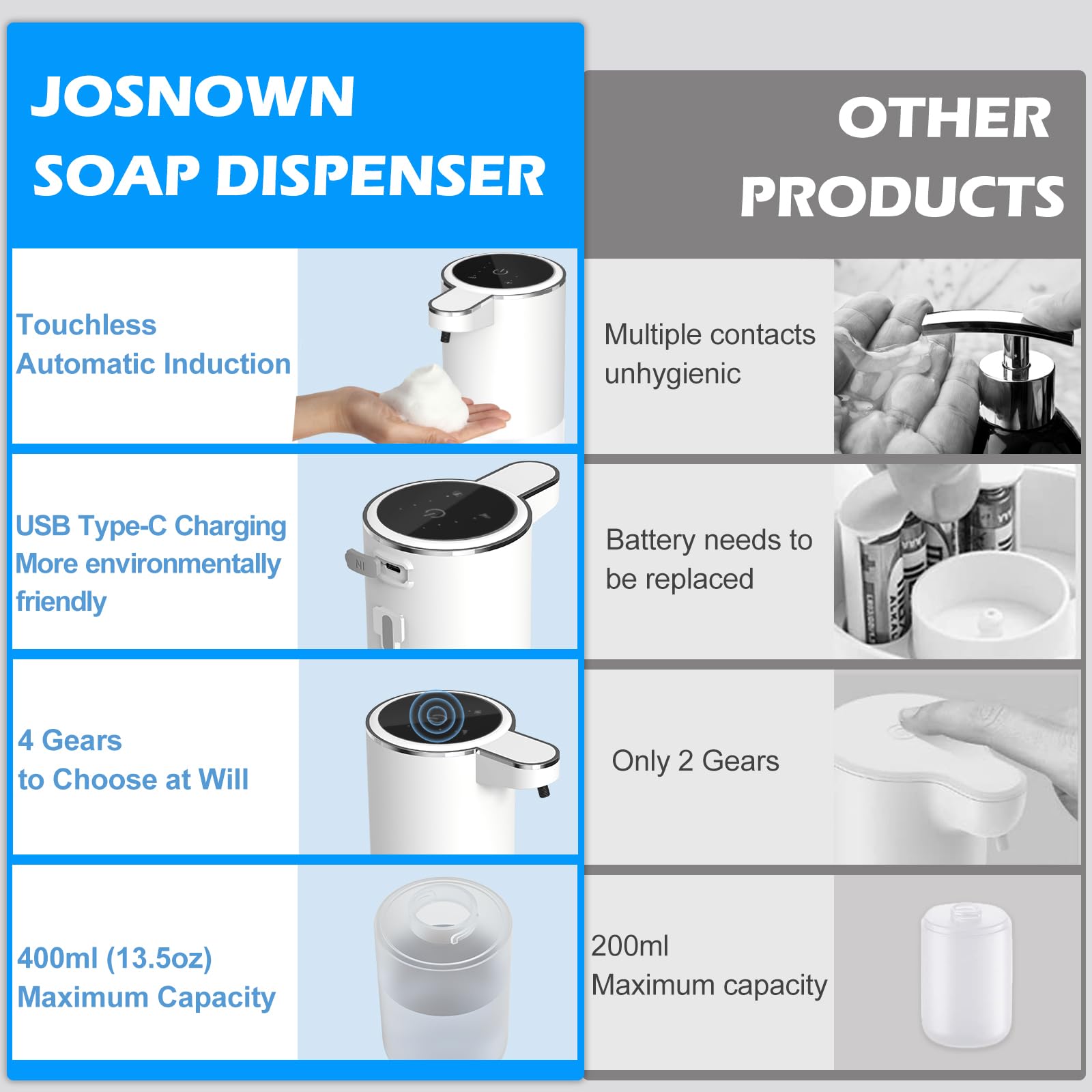 Josnown Foaming Soap Dispenser, Touchless Automatic Soap Dispenser With 4-Level Adjustable Foam, Usb Rechargeable, 13.5Oz/400Ml