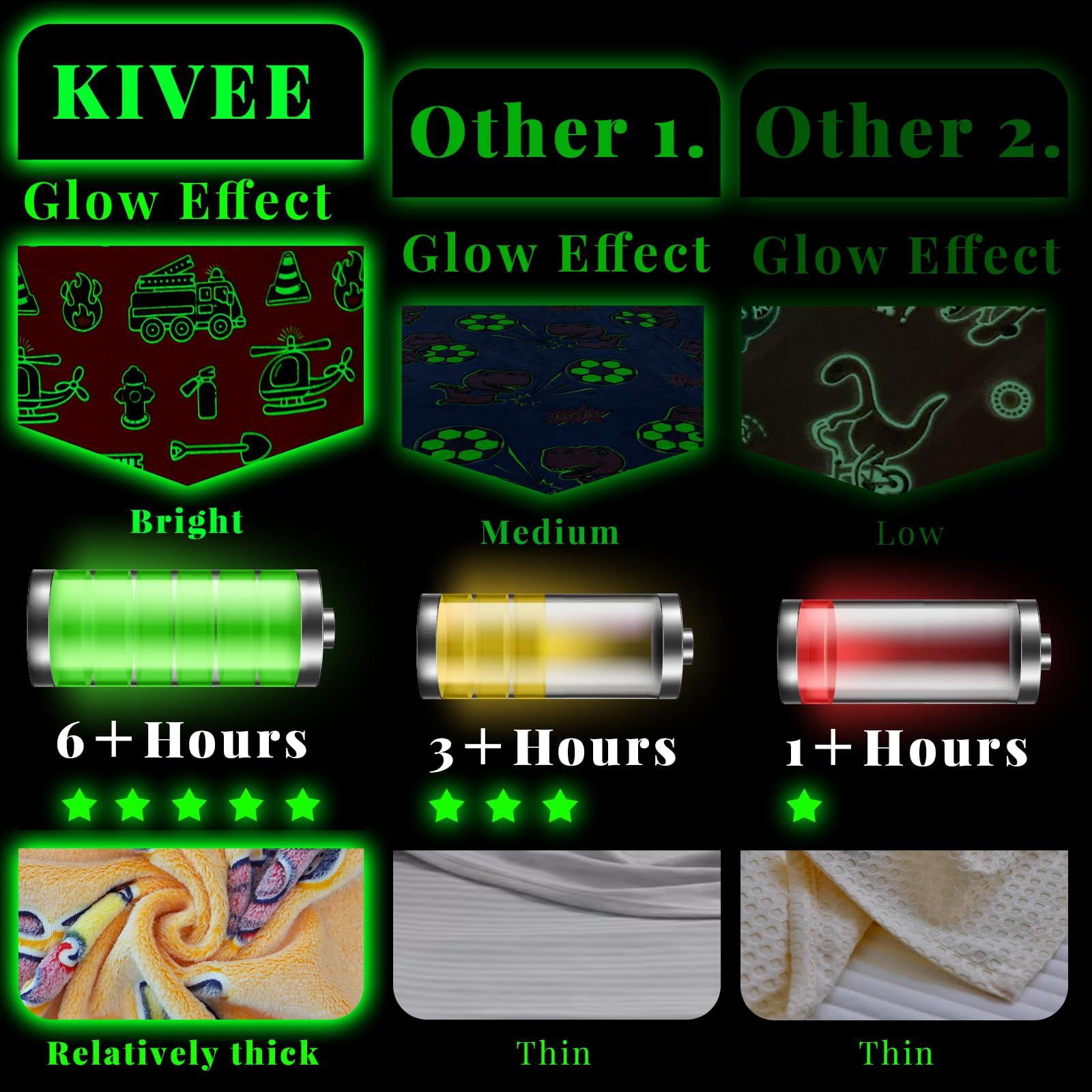Kivee Glow In The Dark Blanket Toddler Fire Truck Gifts Toys For Boys Soft Kids Blankets For Birthday Gifts