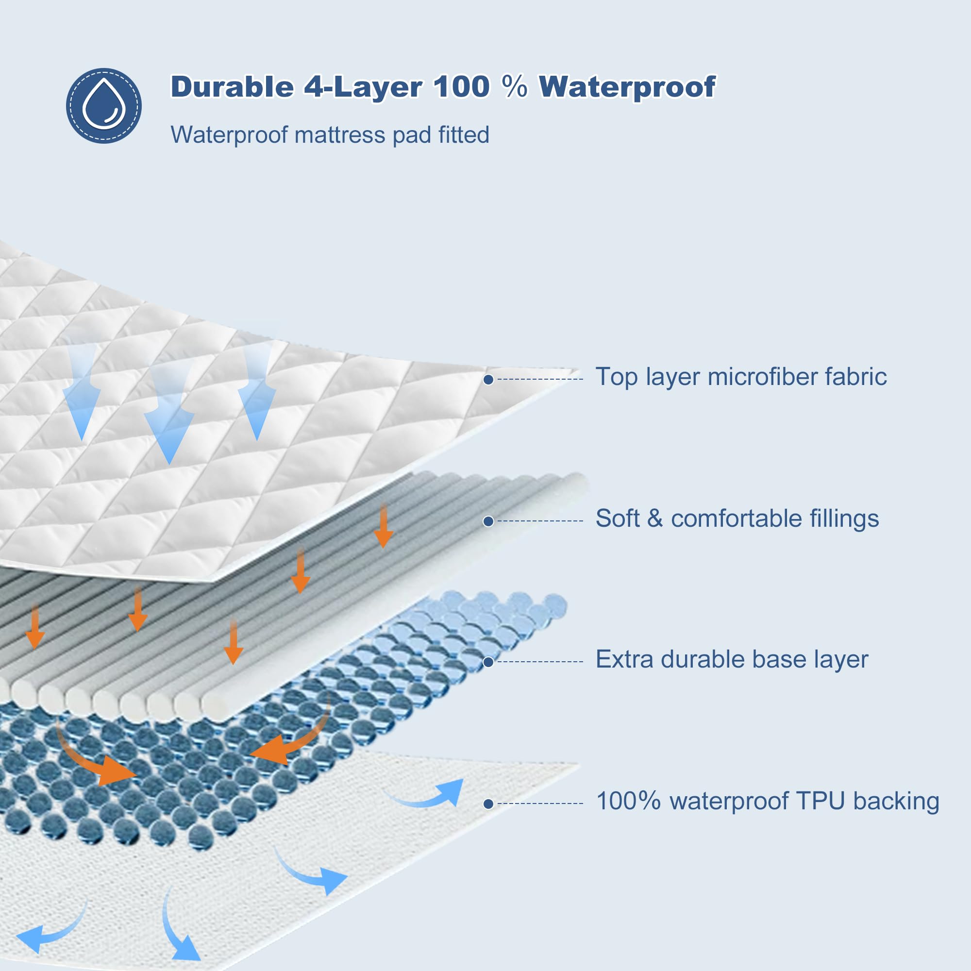 Grt Short Queen Size Quilted Fitted Mattress Pad, 100% Waterproof Breathable Mattress Protector, Noiseless Hollow Cotton Mattres