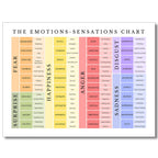 uoyien Emotions Chart Canvas Wall Art Print for Kids, Mental Health Poster, Psychology Art, Calm Corner Decor, Special Education, Preschool Classroom, Unframed 12x16in
