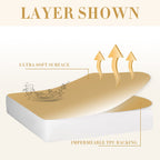 Full Mattress Protector, Premium 100% Waterproof Mattress Cover, Noiseless Breathable Soft, Fitted Deep Pocket 8-21' Bed Cover,