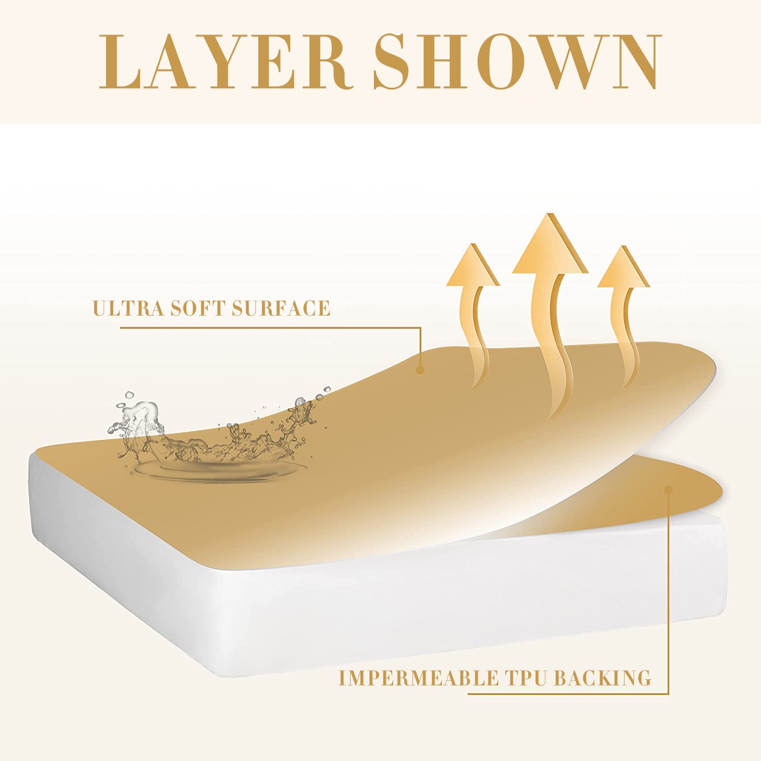 Full Mattress Protector, Premium 100% Waterproof Mattress Cover, Noiseless Breathable Soft, Fitted Deep Pocket 8-21' Bed Cover,