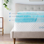Linenspa 2 Inch Mattress Topper Queen - Gel Swirl Memory Foam Twin Xl Mattress Topper - Certipur-Us Certified - Twin Xl Size - Dorm Room Essentials