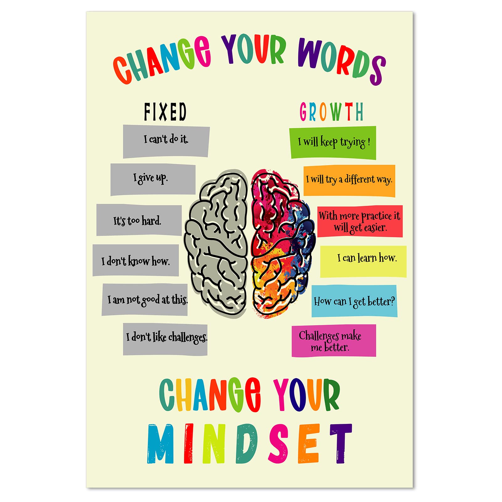Facraft Growth Mindset Posters,12' X 18' Growth Mindset Positive Sayings Bulletin Board Decorations Motivational Poster Inspir