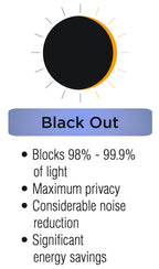 Eclipse Blackout Thermal Rod Pocket Window Curtain For Bedroom Or Nursery (1 Panel)