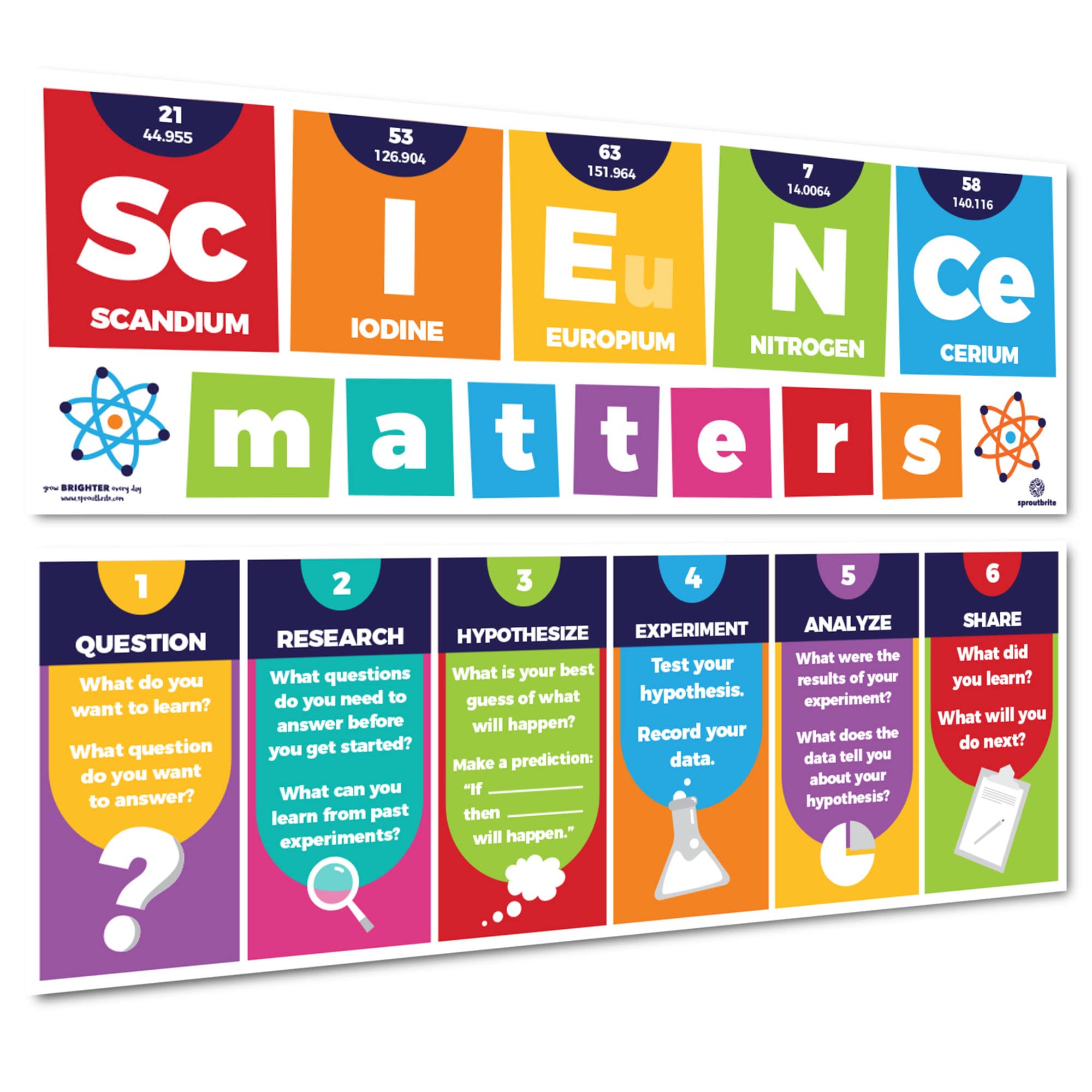 Sproutbrite Science Classroom Decorations - Banner And Poster For Teachers - Bulletin Board And Wall Decor For Pre School, Eleme