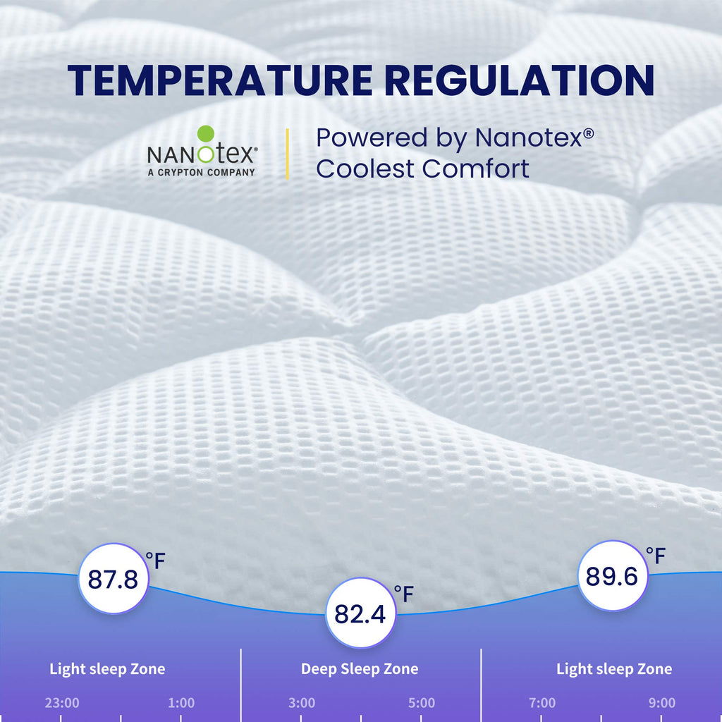 Sleep Zone Cooling Mattress Topper Twin Xl For Single Bed, Premium Zoned Quilted Mattress Pad, Fitted Mattress Protector Cover, Machine Wash Durable, Deep Pocket 8-21 Inch (White, Twin Xl)