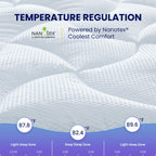 Sleep Zone Cooling Mattress Topper Twin Xl For Single Bed, Premium Zoned Quilted Mattress Pad, Fitted Mattress Protector Cover, Machine Wash Durable, Deep Pocket 8-21 Inch (White, Twin Xl)