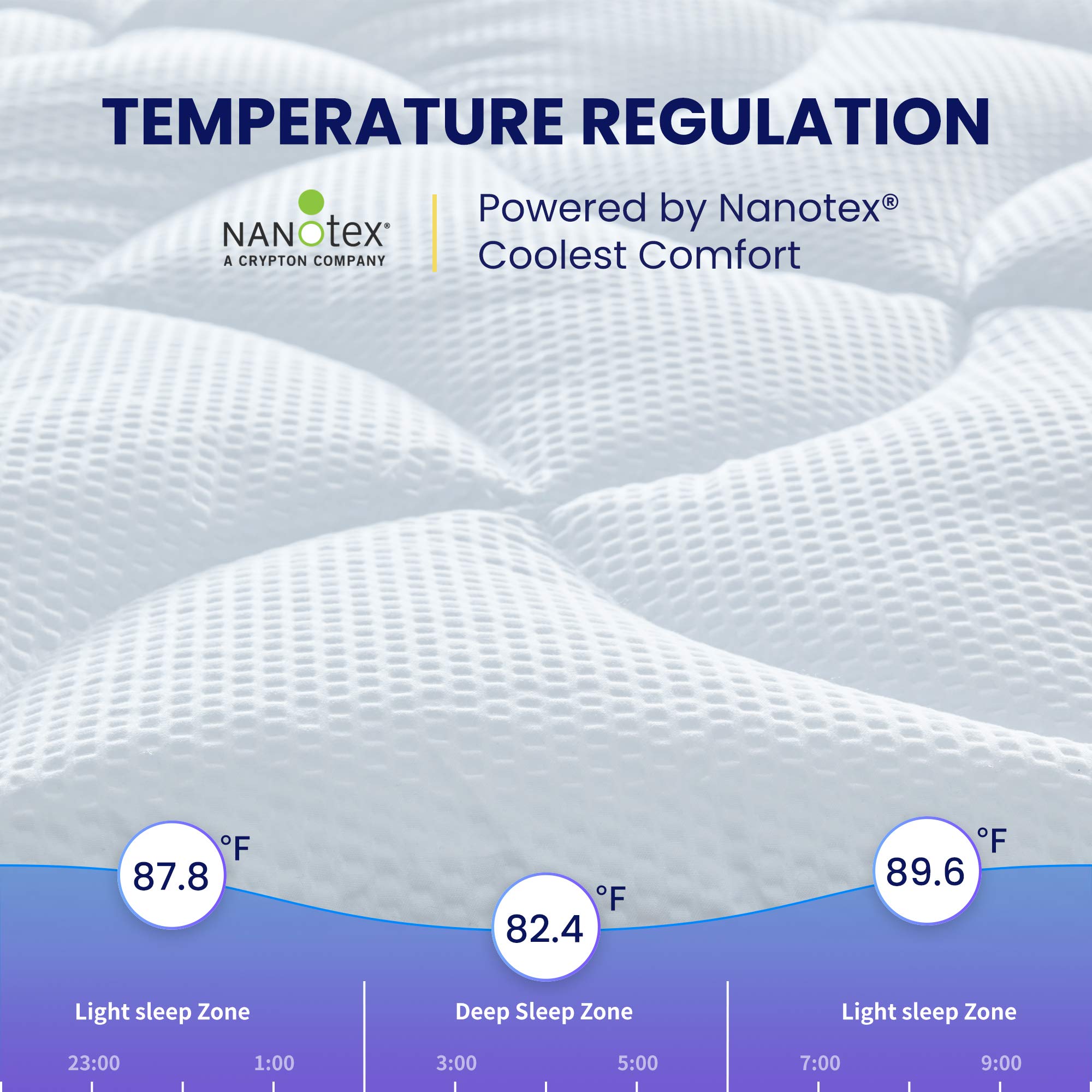 Sleep Zone Cooling Mattress Topper Twin Xl For Single Bed, Premium Zoned Quilted Mattress Pad, Fitted Mattress Protector Cover, Machine Wash Durable, Deep Pocket 8-21 Inch (White, Twin Xl)