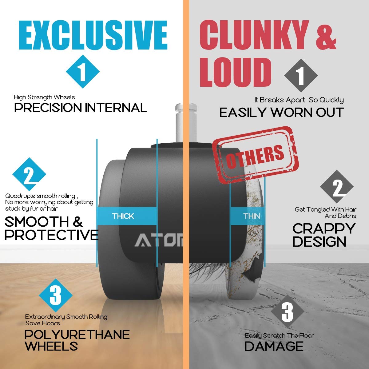 Office Chair Caster Wheels By Atomdoc, 2'' Newly Revolutionary Quadruple Ball Bearing Design,Heavy Duty & Safe Protection For Al