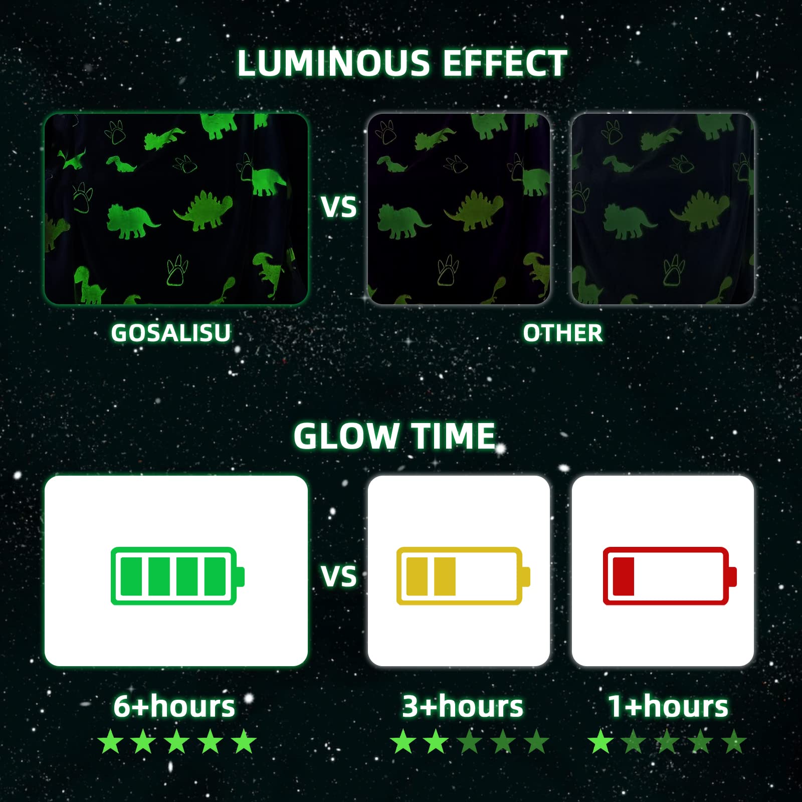 Gosalisu Glow In The Dark Dinosaur Throw Blanket 50 X60 Inch Luminous Dino Blanket Toys For 3 4 5 6 7 8 9 10 11 12 Year Old Boys