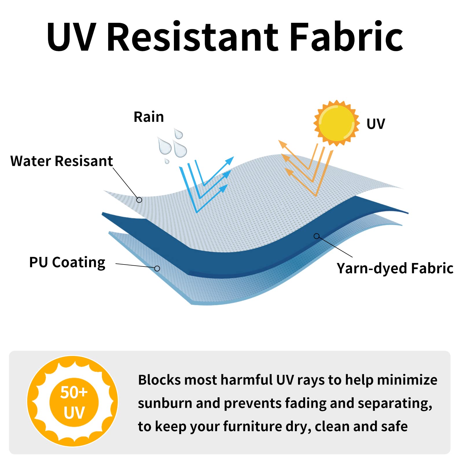 Easy-Going Waterproof Patio Sofa Cover Uv Resistant 3 Seater Outdoor Sofa Cover Weatherproof Lawn Patio Furniture Cover With Tape Sealed Seam (76Wx32.5Dx33H Inch, Black)