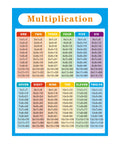 Niwo ART - Multiplication Chart 0-12 Blue C for kids, Removable Wall Sticker | Self-Adhesive Wallpaper (24x17)