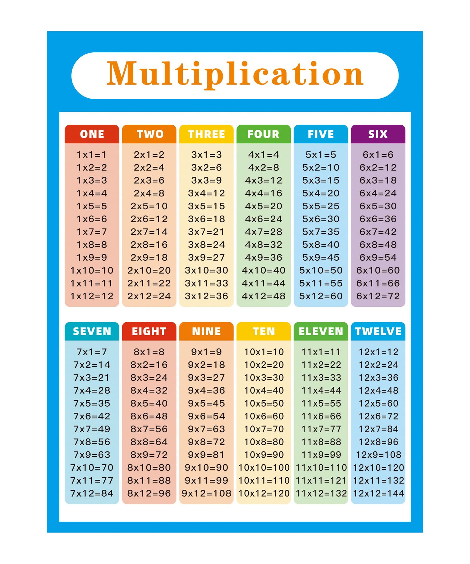 Niwo ART - Multiplication Chart 0-12 Blue C for kids, Removable Wall Sticker | Self-Adhesive Wallpaper (24x17)