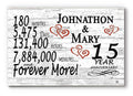 Personalized 15 Year Anniversary Sign Gift 15th Wedding Anniversary For Couple - Minutes Days Years - Solid Wood - 16.5in x 10.5