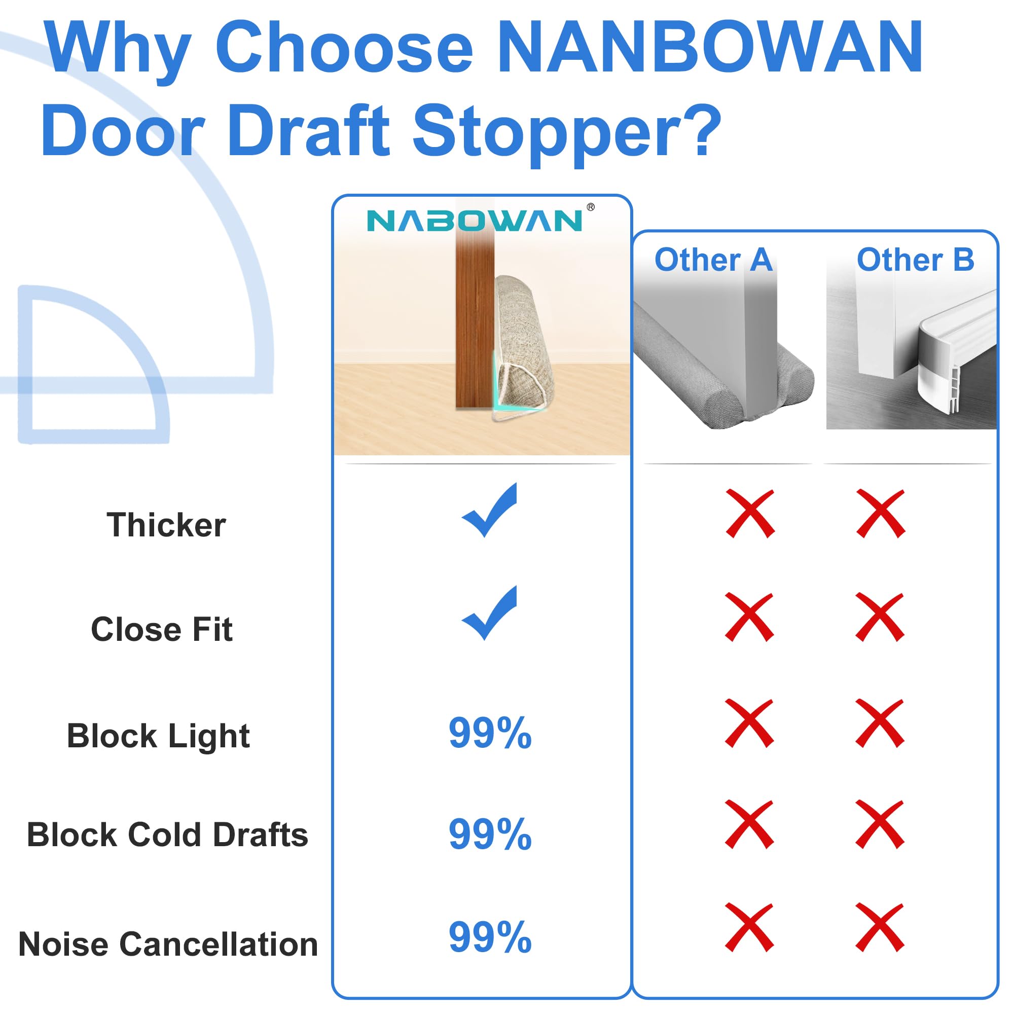 Nabowan 32'' Weighted Under Door Draft Stopper -Triangular Door Draft Blocker With Hook Loops For Easy Install, Save Energy, Hom