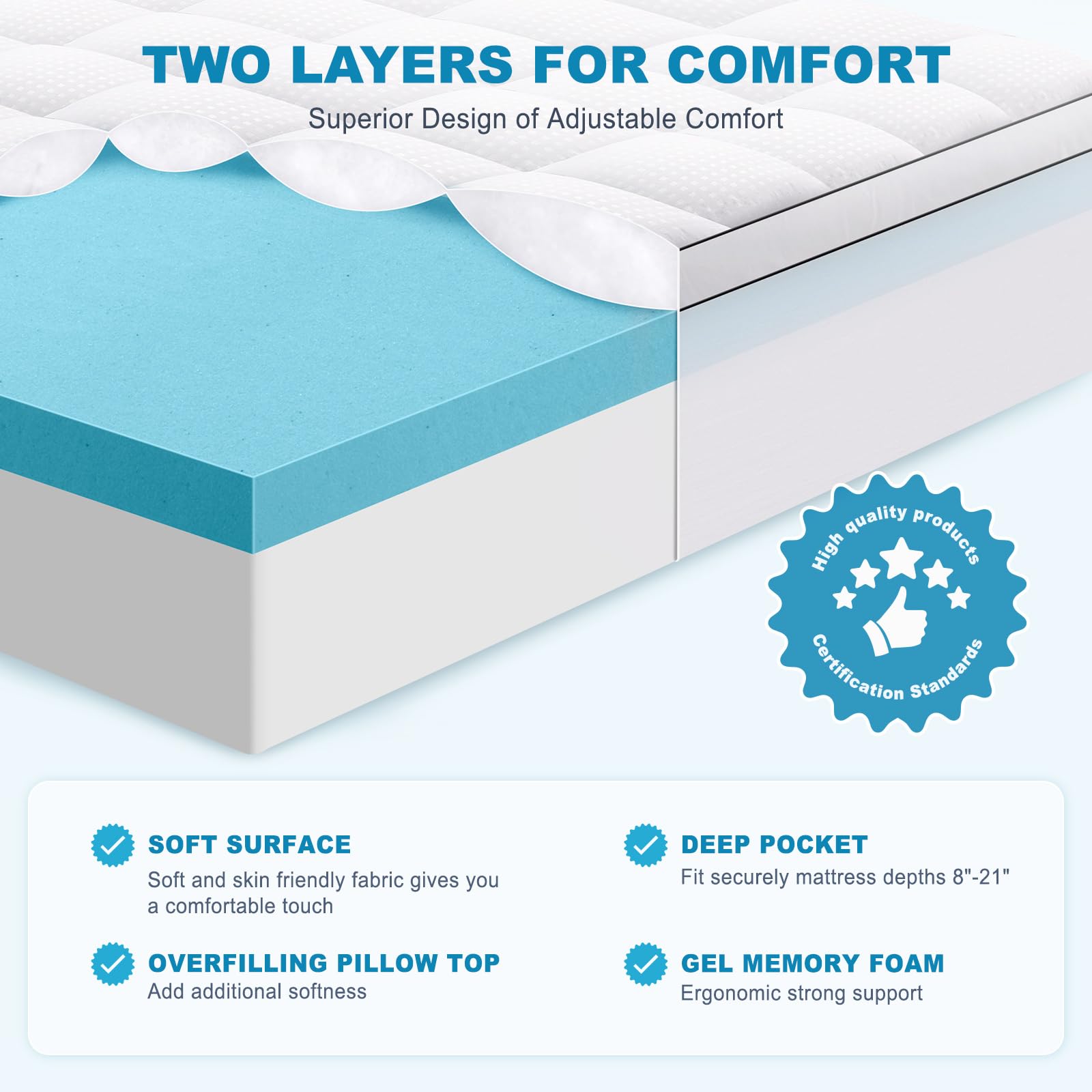 MASVIS Queen 4 Inch Dual Layer Memory Foam Mattress Topper with Cooling Gel Pillow Top White