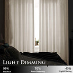 Smiletime Ivory White 84 In Long Velvet Curtains With Grommet, Thermal Insulated Super Soft Privacy Noise Reducing Light Blockin